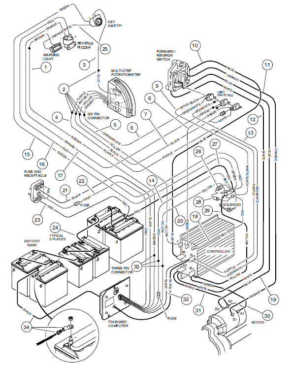 Club Car 48 Volt Wiring Diagram